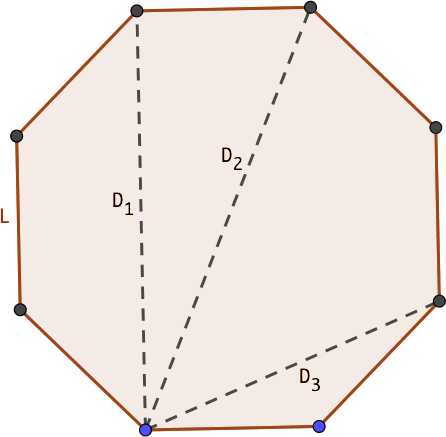 Diagonales del octógono